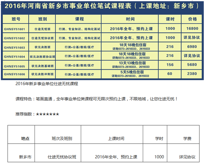 【公告解读】2016年新乡市直事业单位招录公告解读