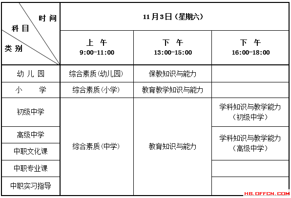 考试科目