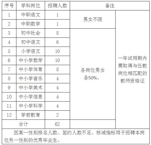 2018金华教师招聘