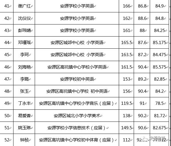 2020年萍乡市安源区教师招聘入闱体检人员名单公告