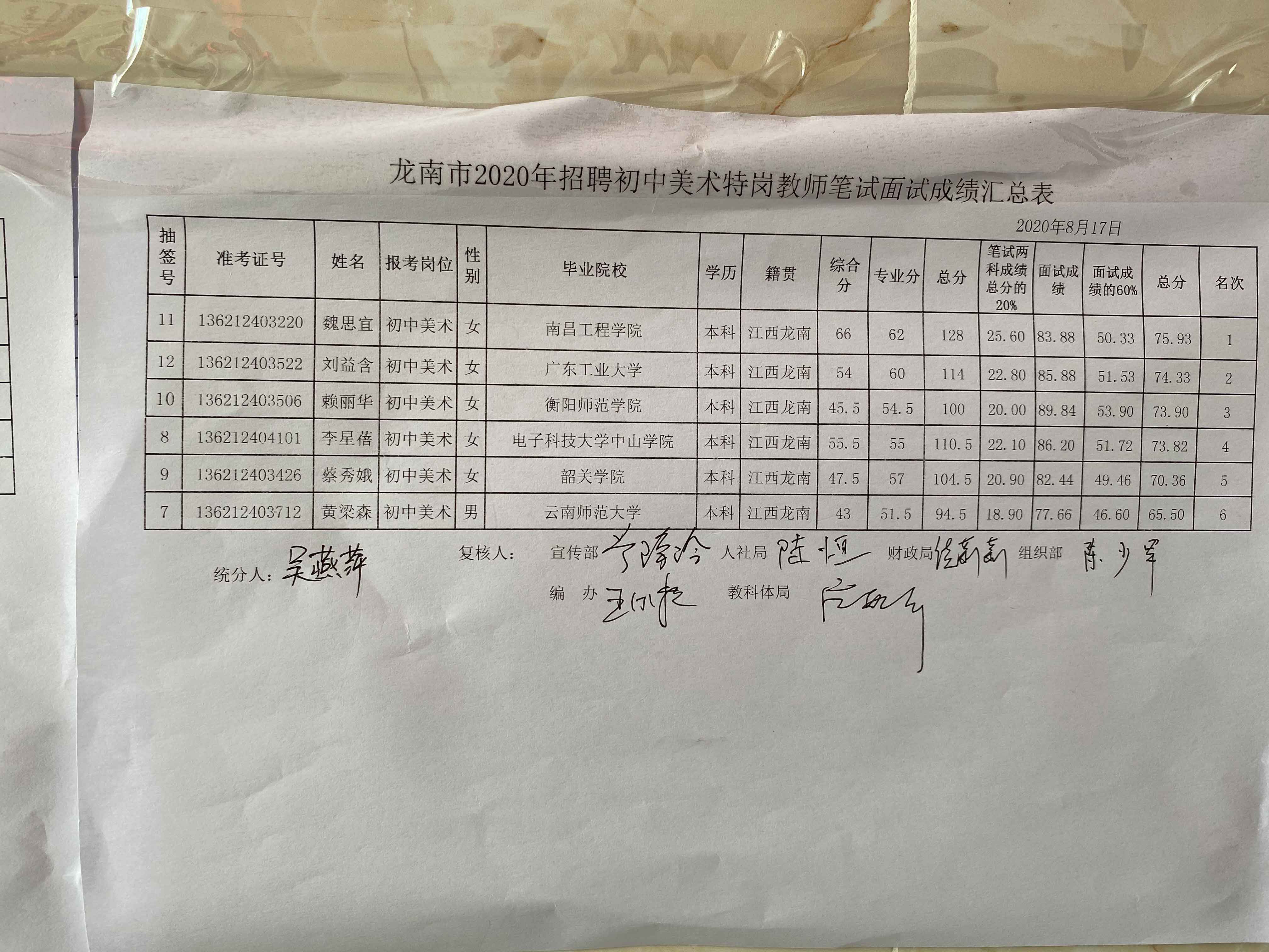 2020年赣州龙南市特岗教师招聘成绩公示