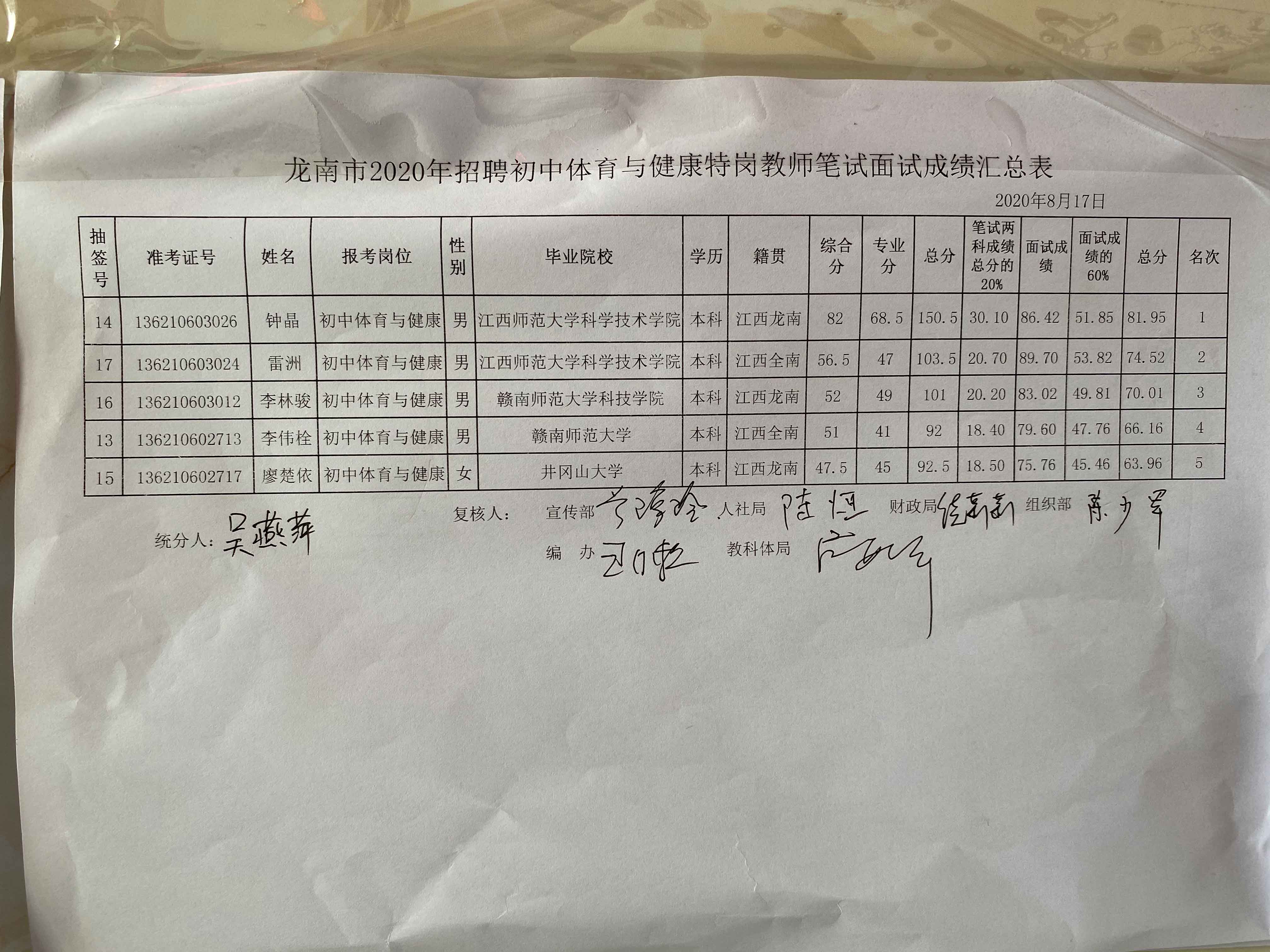 2020年赣州龙南市特岗教师招聘成绩公示