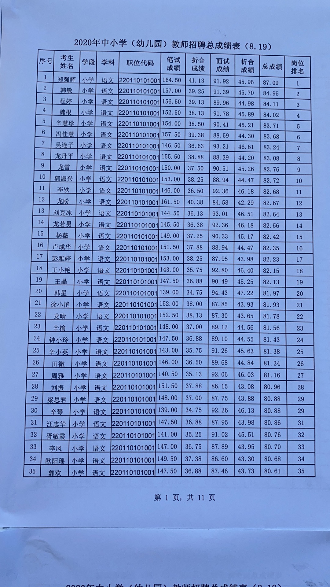 2020年宜春市万载县中小学（幼儿园）教师招聘总成绩表