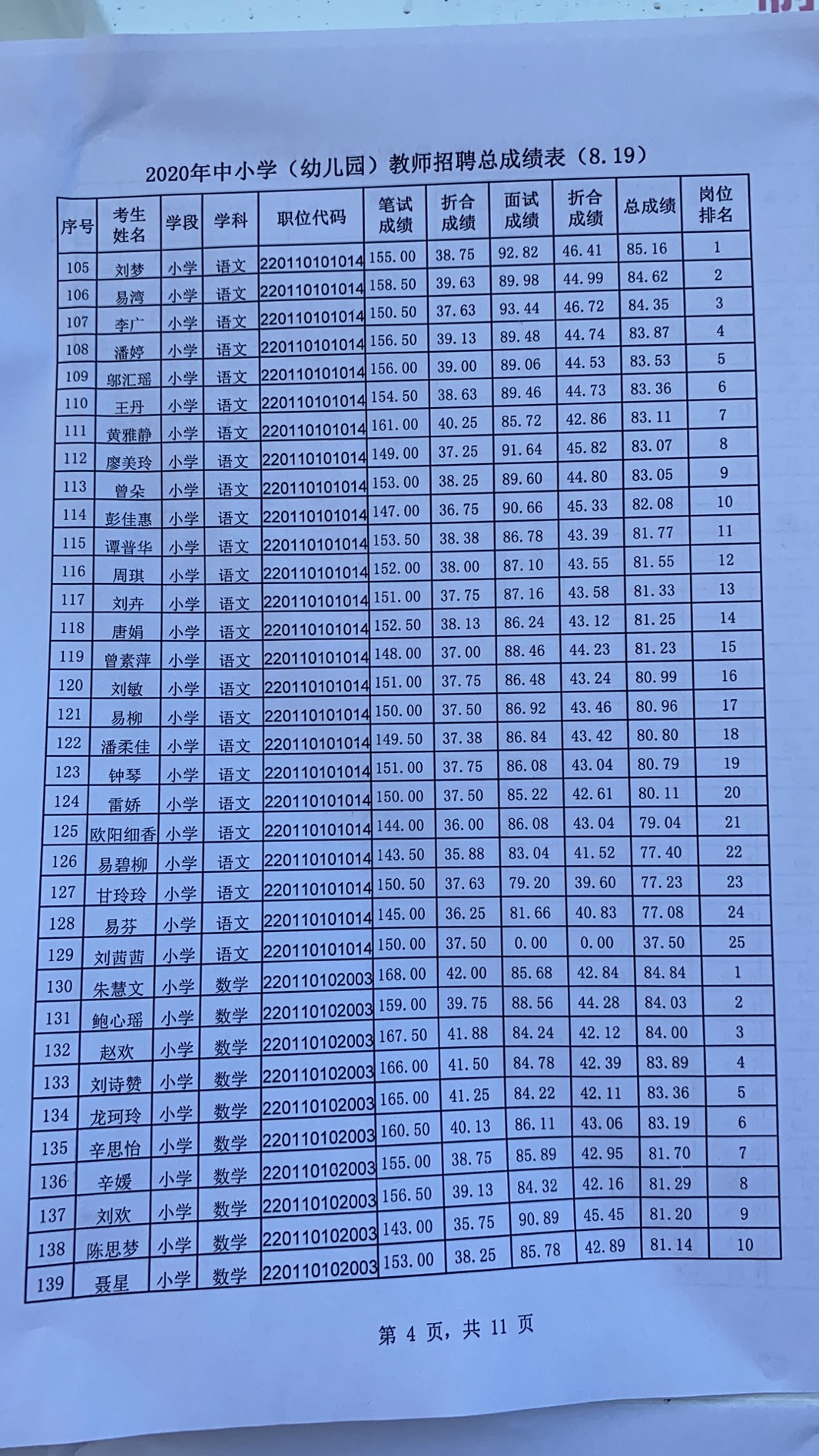 2020年宜春市万载县中小学（幼儿园）教师招聘总成绩表