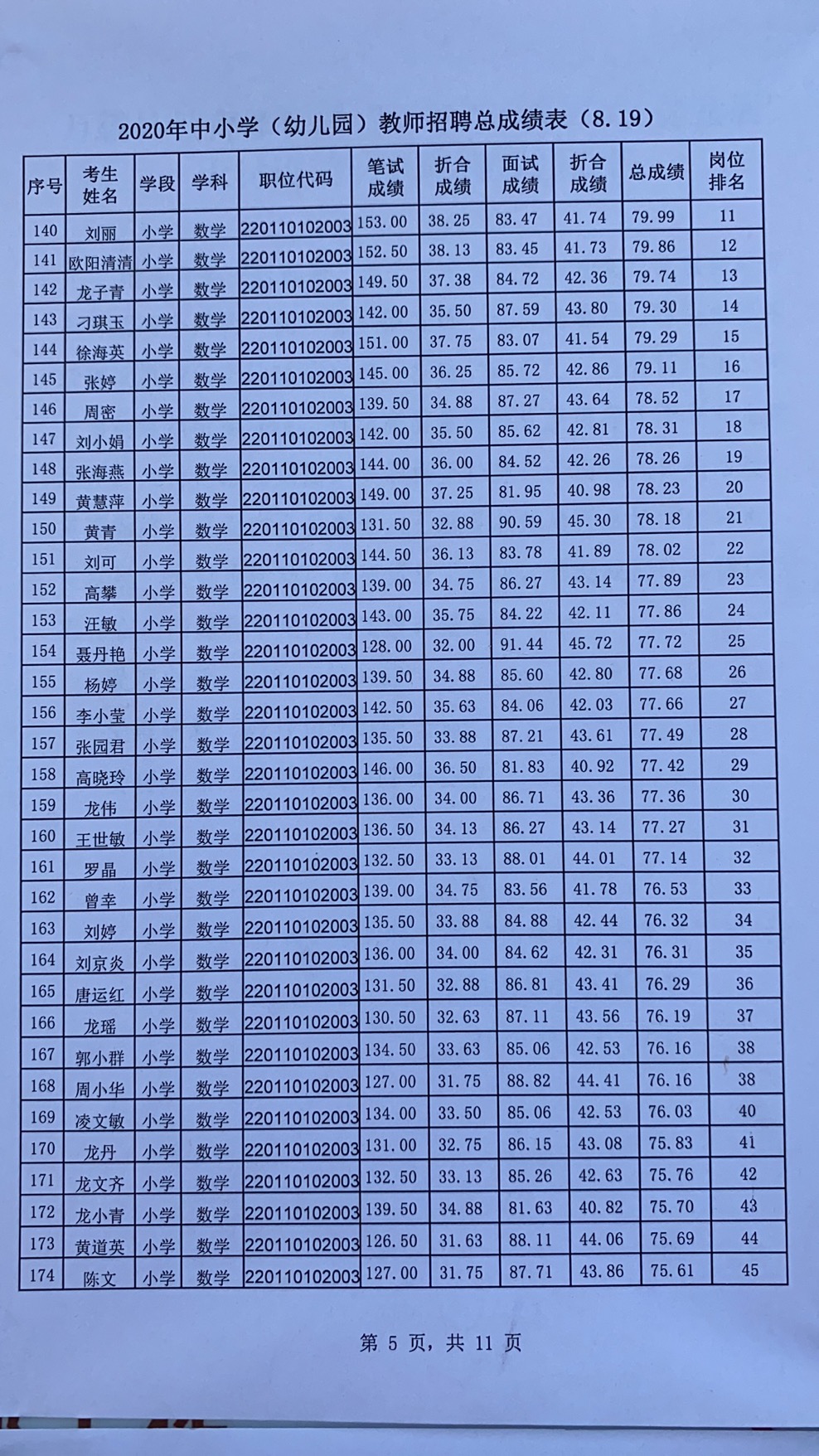 2020年宜春市万载县中小学（幼儿园）教师招聘总成绩表