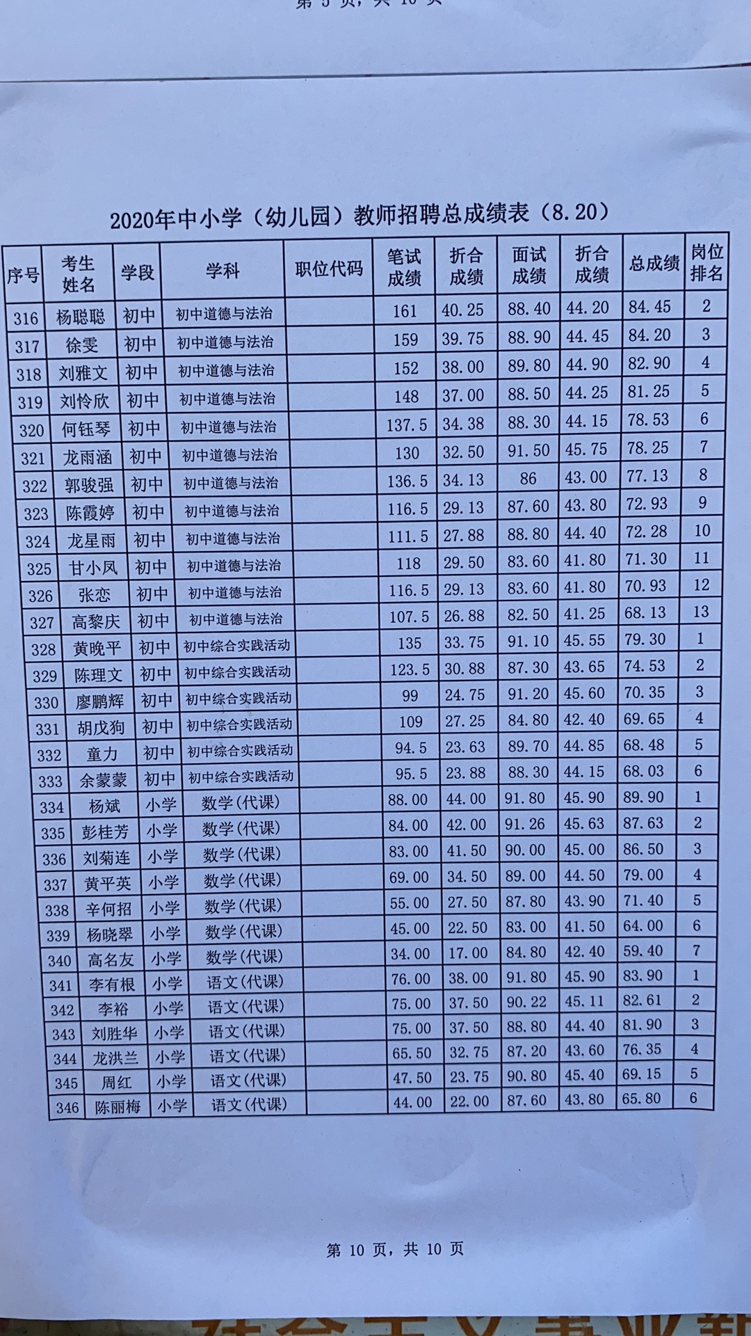 2020年宜春市万载县中小学（幼儿园）<a href=