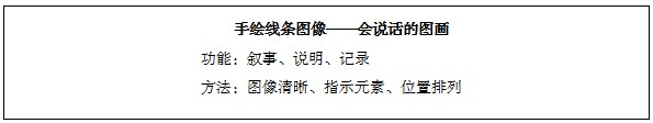 七年级上册《手绘线条图像——会说话的图画》说课稿