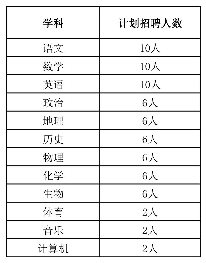 2023赤峰荷马实验学校（北大附属）教师招聘72人简章