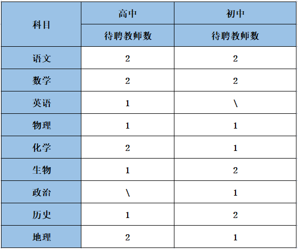 2023巴彦淖尔市衡越实验学校招聘优秀教师