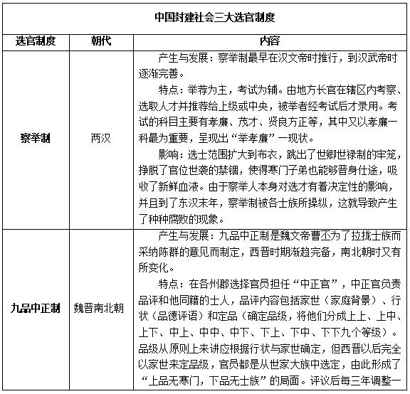 中国封建社会三大选官制度