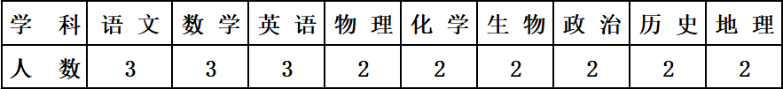 2023巴彦淖尔市临河鸿文实验中学招聘优秀教职员工46人公告