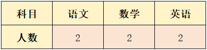 2024内蒙古乌兰察布卓资县德慧学校教师招聘18人简章