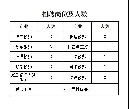 2024鄂尔多斯蒙艺职业高中教师招聘22人公告